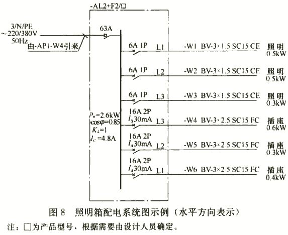 4 系统图标注电气设备,路由(回路)等的参照代号,编号是为了便于位置