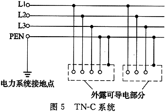 2)tn-c-s系统.系统中有一部分线路的n,pe线是合一的.如图6所示.