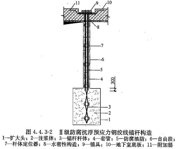 1 抗浮锚杆可根据建(构)筑物结构和荷载特点采用非预应力锚杆或预应力