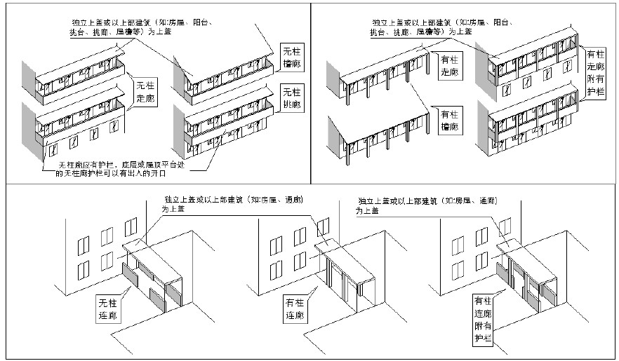 房屋外的走廊,挑檐,檐廊示例图