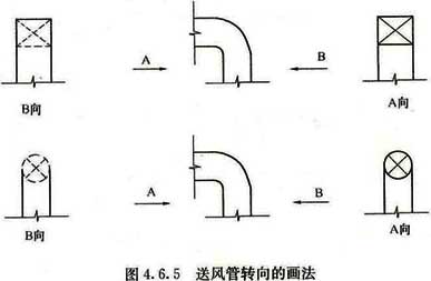 4.6.5 送风管转向的画法见图4.6.5.