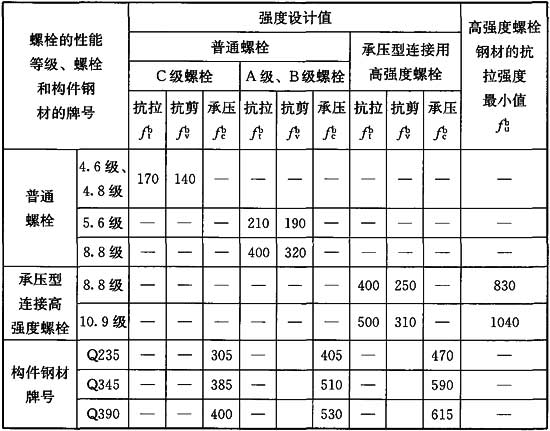 表3.3.4 螺栓连接的强度指标(n/mm